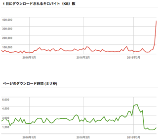 sakura-xserver-ss2016-03-16