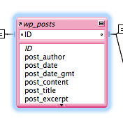 wp_posts table