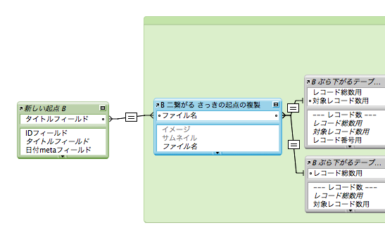 別の起点