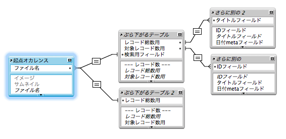 起点オカレンス