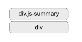 ふたつのDIV