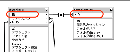 mediametaテーブルとのリレーション