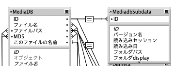 MediadbSubdataに名前変更