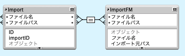 二つのフィールドでリレーション