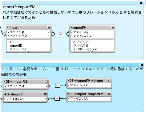 無駄にテーブルオカレンスを増やした