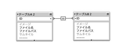 IDによるリレーション