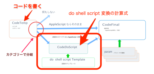 do shell script 変換の計算式