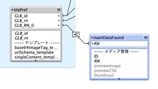 tilePref::GLB_RN_0（値が0固定の照合用） と mainData_rn