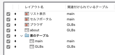 レイアウトのリスト